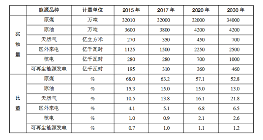 ����ְҵ��������ÿ��һ��