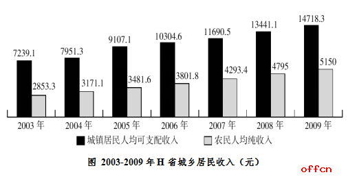 ����ְҵ��������ÿ��һ��